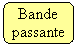 Rectangle &agrave; coins arrondis: Bande passante